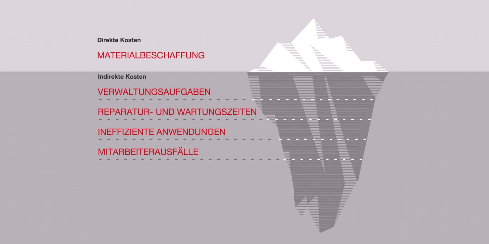 Produktionsselling - wie kann Hilti mich hier unterstützen?