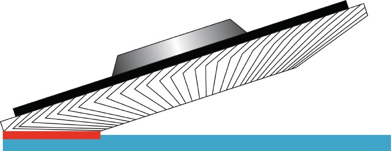 Konvexe Lamellenscheibe AF-D SP Konvexe, fiberverstärkte Lamellenscheiben der Premium-Leistungsklasse für den Grob- und Feinschliff von Edelstahl, Stahl und anderen Metallen